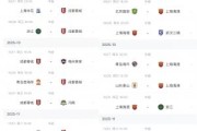 谁的赛程更好？中超仅剩6轮，蓉城申花，国安海港下轮直接对话